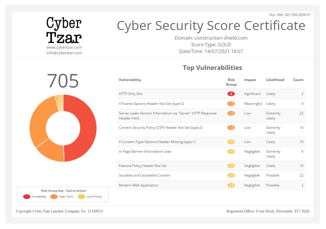 Cyber Tzar Score Certificate