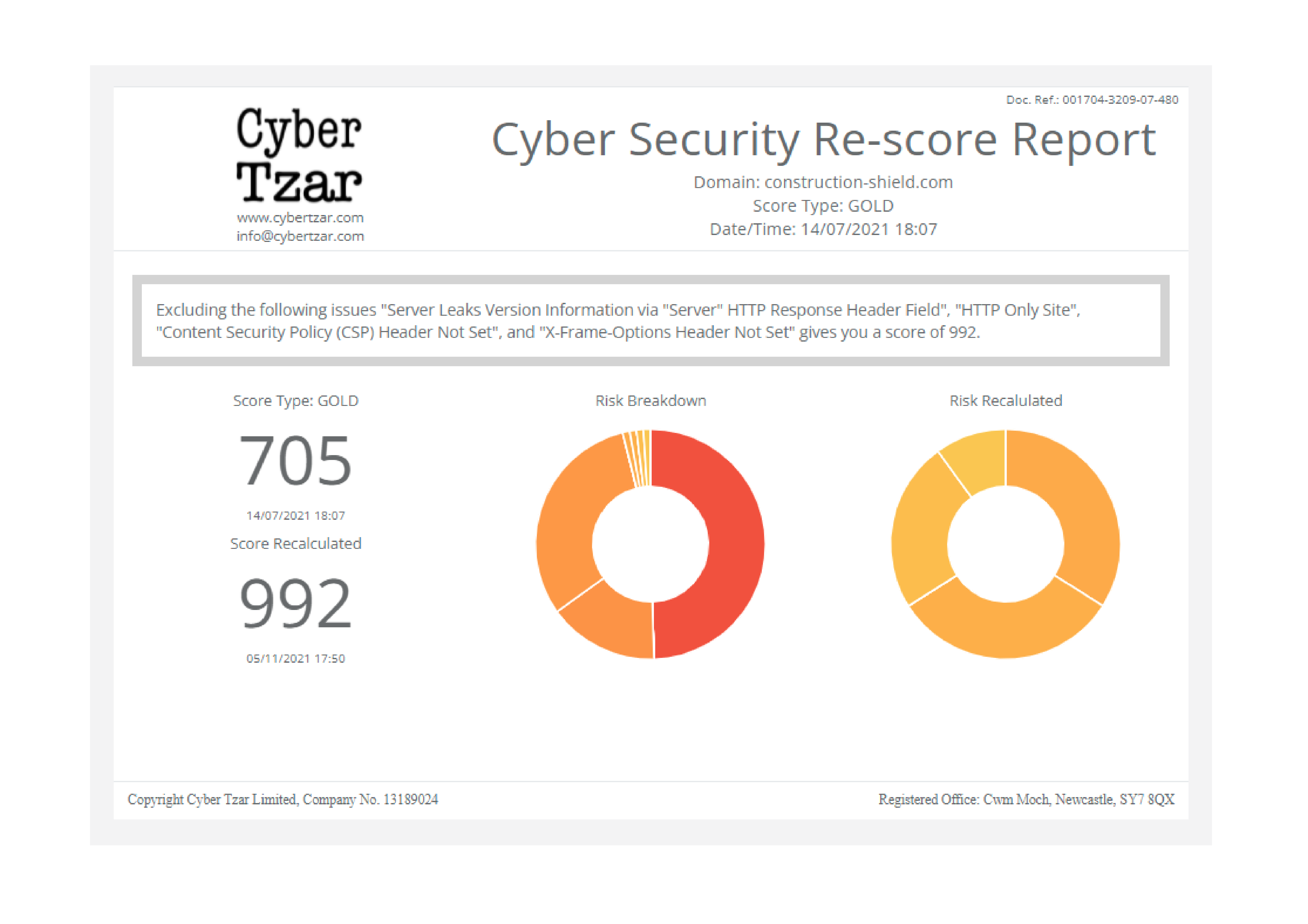 Cyber Tzar Re-score Report